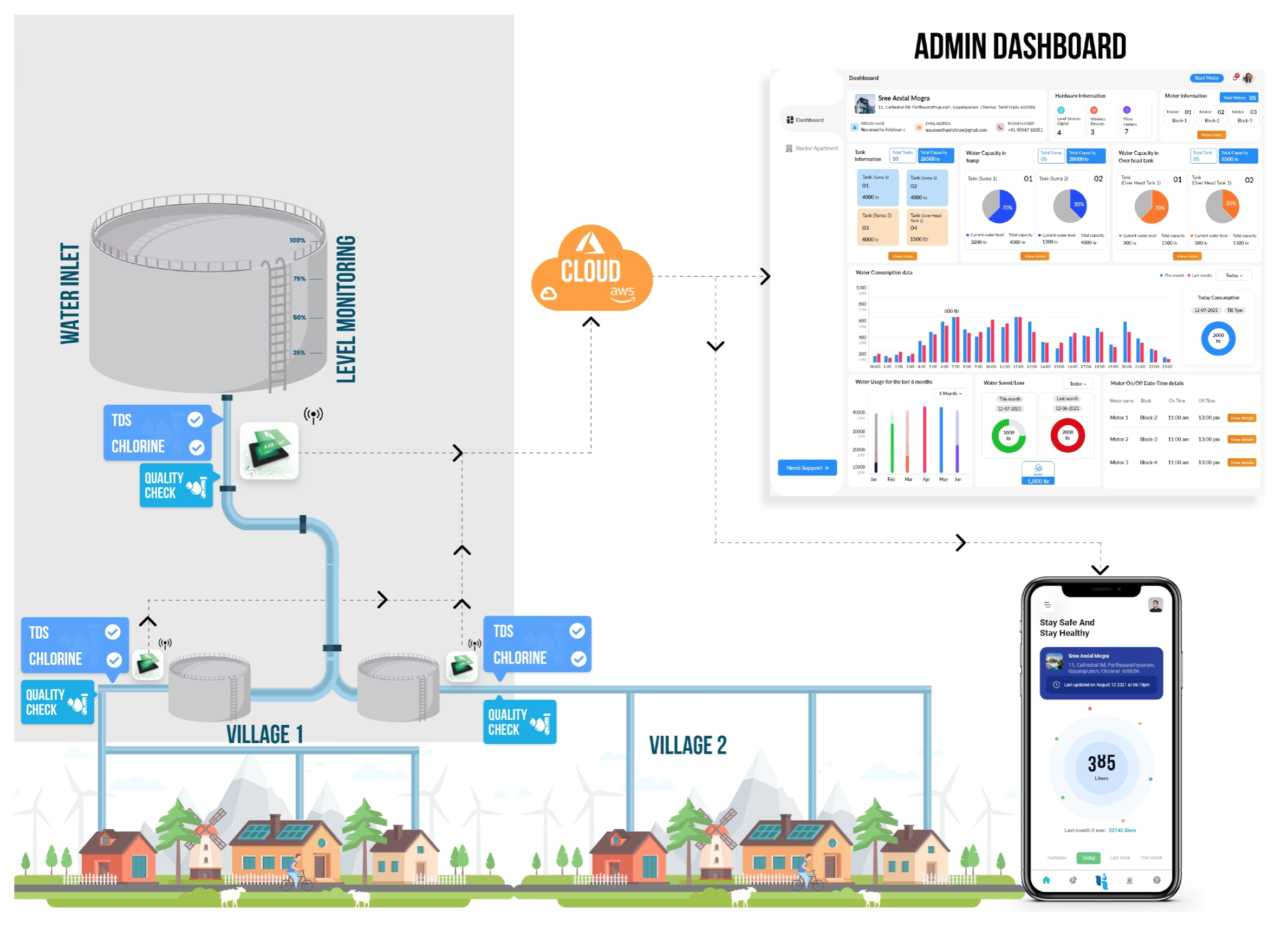 Set Infotech Private Limited
